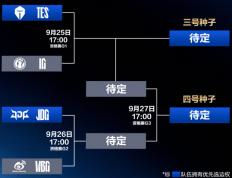 LPL冒泡赛：IG能(néng)否逆袭？TES能(néng)否保住優(yōu)势？