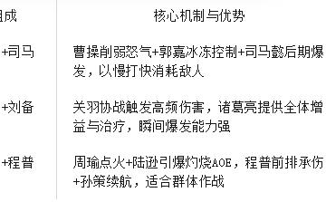 5y2y頁(yè)游《百戰(zhàn)群英》前期阵容搭配攻略