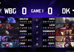 LOL亚洲邀请赛2:0爆冷击败DK，WBG真(zhēn)外战內(nèi)行？