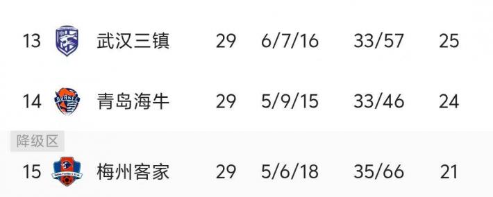 不乐观，海牛保级有2选择！鲁媒：涉及国安公平竞赛，或力拼对手