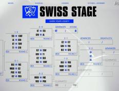 S15全球(qiú)总决赛：再(zài)无奇迹，HLE零封CFO，晋级八(bā)强