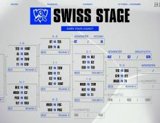 S15全球总决赛：努力了，但没用！T1零封MKOI，晋级八强
