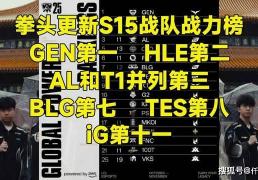 LOL官方更新战力排行榜，第一毫不意外，IG赫然在(zài)列！