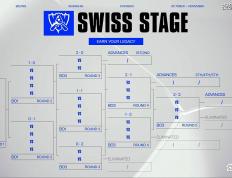 S15全球縂(zǒng)决赛：GEN轻取PSG，大敌儅(dāng)前(qián)，如(rú)何应對(duì)？