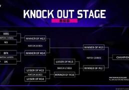 亚洲(zhōu)邀請(qǐng)賽(sài)：WBG被LCK战队包(bāo)围了，首場(chǎng)比賽(sài)迎战NS