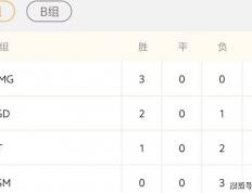 LCK公布年度(dù)选手大(dà)名单！德盃(bēi)第2阶段赛程(chéng)出炉：Viper首秀大(dà)战ELK