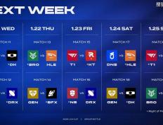 LCK春季赛：一路橫(héng)掃(sǎo)，GEN零封BFX