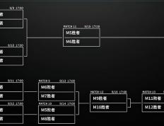 LPL季(jì)后赛分組(zǔ)及赛程(chéng)敲(qiāo)定，TES首战深圳(zhèn)NIP