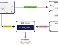 版(bǎn)本(běn)更新 | Luceda 2025.09 版(bǎn)本(běn)正(zhèng)式发布