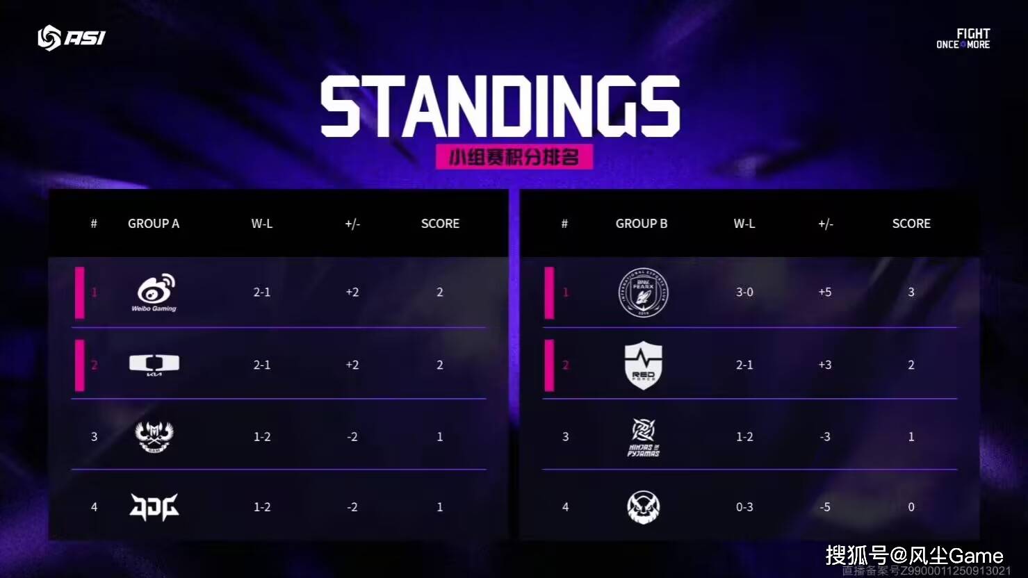 LOL邀请赛四(sì)强出炉！全华班(bān)被3包(bāo)1圍(wéi)剿，LCK赛区保底(dǐ)亚軍(jūn)