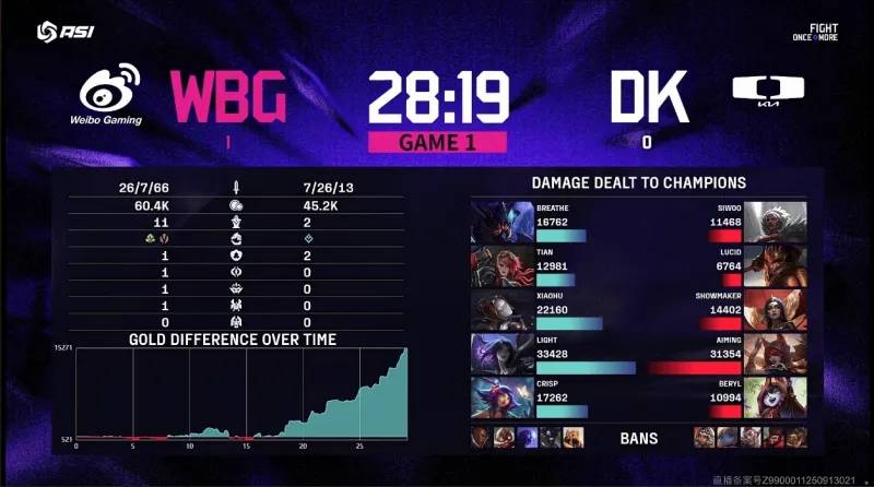 LOL亚洲邀请赛2:0爆冷击败DK，WBG真(zhēn)外战內(nèi)行？