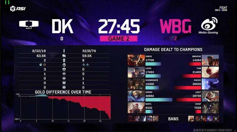 LOL亚洲邀请赛2:0爆冷击败DK，WBG真(zhēn)外战內(nèi)行？