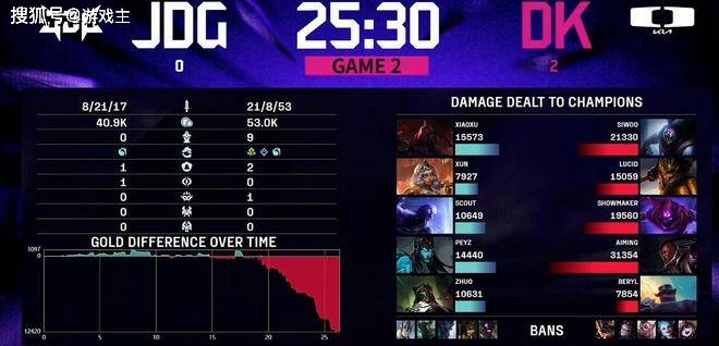 英雄(xióng)聯(lián)盟最抽象尴尬(gà)官方(fāng)比赛，纸片(piàn)人加蝈预測(cè)，Scout荣登(dēng)区王