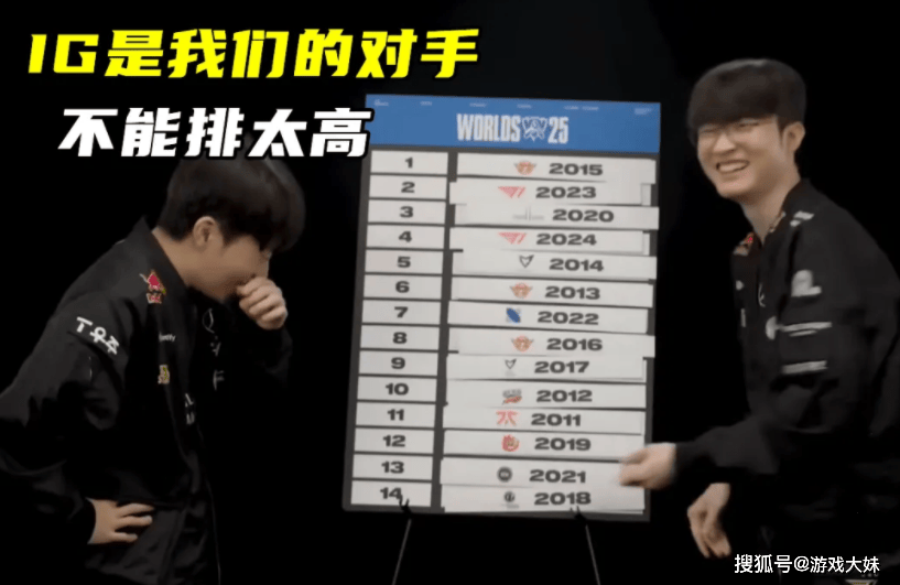 Faker對(duì)历届S賽(sài)冠军进行(xíng)排(pái)名(míng)，认为LPL冠军墊(diàn)底，含金(jīn)量(liàng)最(zuì)低