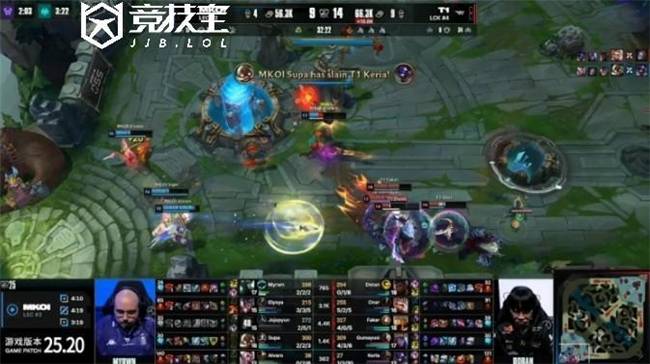 LOL-S15瑞士轮：T1挺(tǐng)进八強(qiáng)