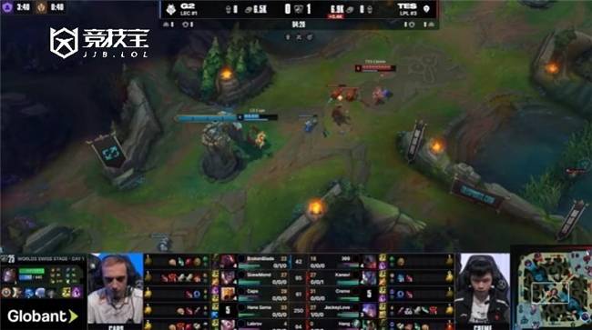 LOL-S15瑞士(shì)轮:TES轻取G2 !