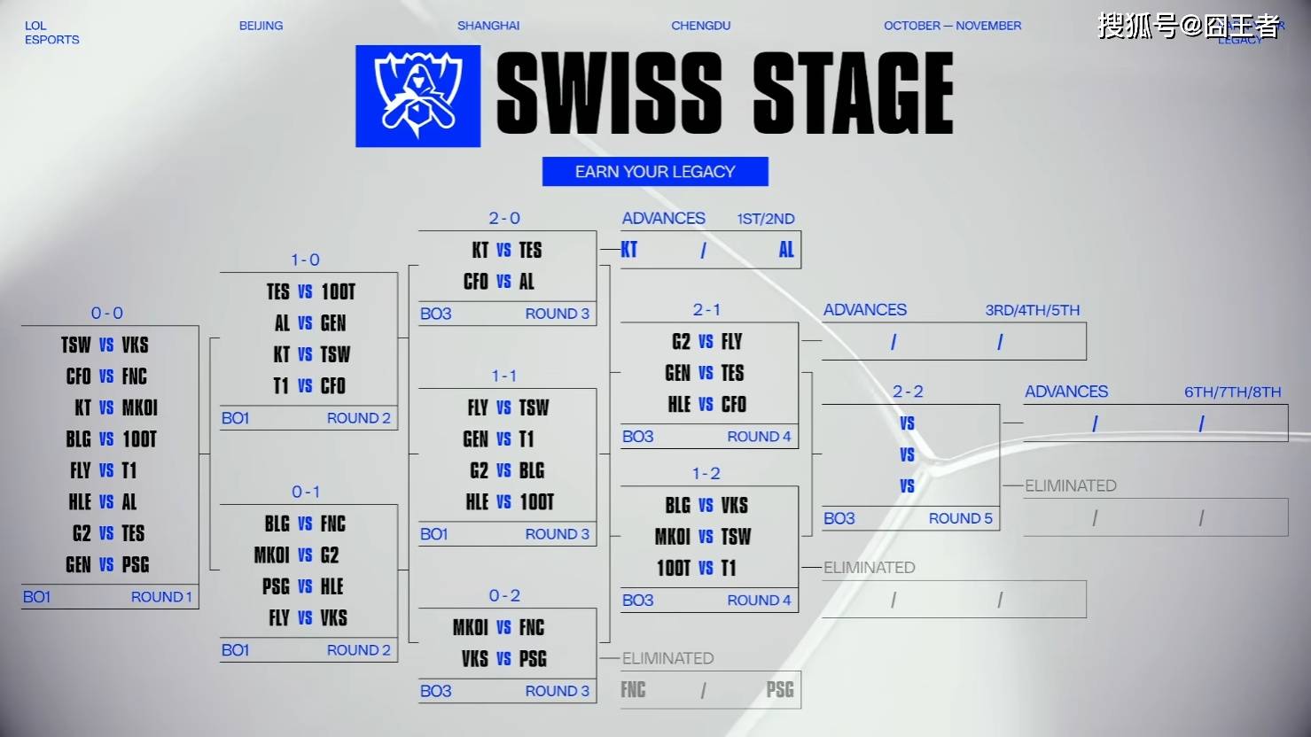 S15全球总决赛：棋差一(yī)招，功亏一(yī)篑！G2三局战胜FLY，晋级淘(táo)汰(tài)赛