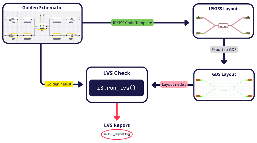 版(bǎn)本(běn)更新 | Luceda 2025.09 版(bǎn)本(běn)正(zhèng)式发布