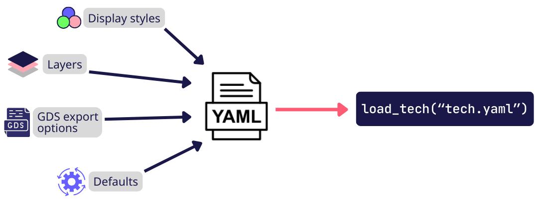 版(bǎn)本(běn)更新 | Luceda 2025.09 版(bǎn)本(běn)正(zhèng)式发布