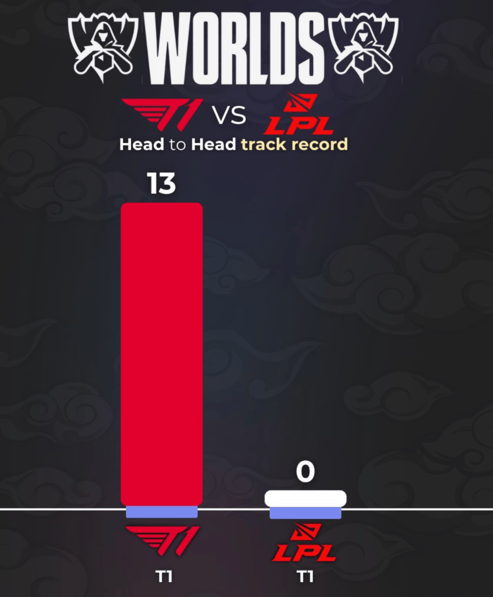 LOL战队全球实力(lì)榜更新:LCK包(bāo)揽前(qián)四(sì),TES陞(shēng)至(zhì)第六!