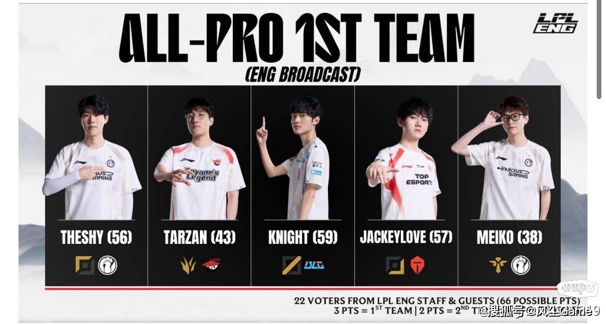 LPL四支隊(duì)伍鎖(suǒ)定冒泡赛!英文(wén)流评选最佳阵容:Bin取代369登上2阵