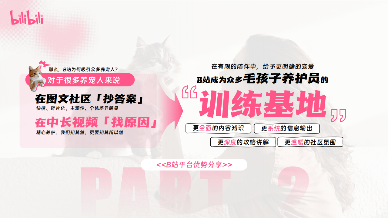 嗶(bì)哩(lī)嗶(bì)哩(lī)运营:嗶(bì)哩(lī)嗶(bì)哩(lī)2025年宠物(wù)行业营销通案