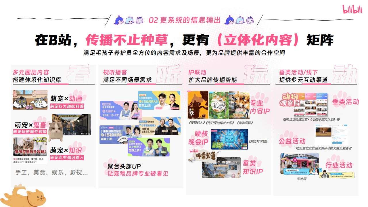 嗶(bì)哩(lī)嗶(bì)哩(lī)运营:嗶(bì)哩(lī)嗶(bì)哩(lī)2025年宠物(wù)行业营销通案