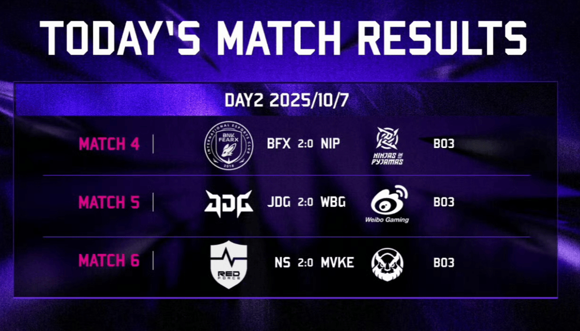 资讯：區(qū)王杯LPL惨遭LCK横掃(sǎo)！小(xiǎo)学弟谈内幕压根没训练