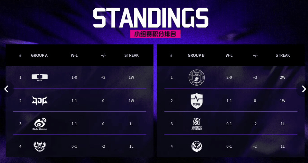 资讯：區(qū)王杯LPL惨遭LCK横掃(sǎo)！小(xiǎo)学弟谈内幕压根没训练