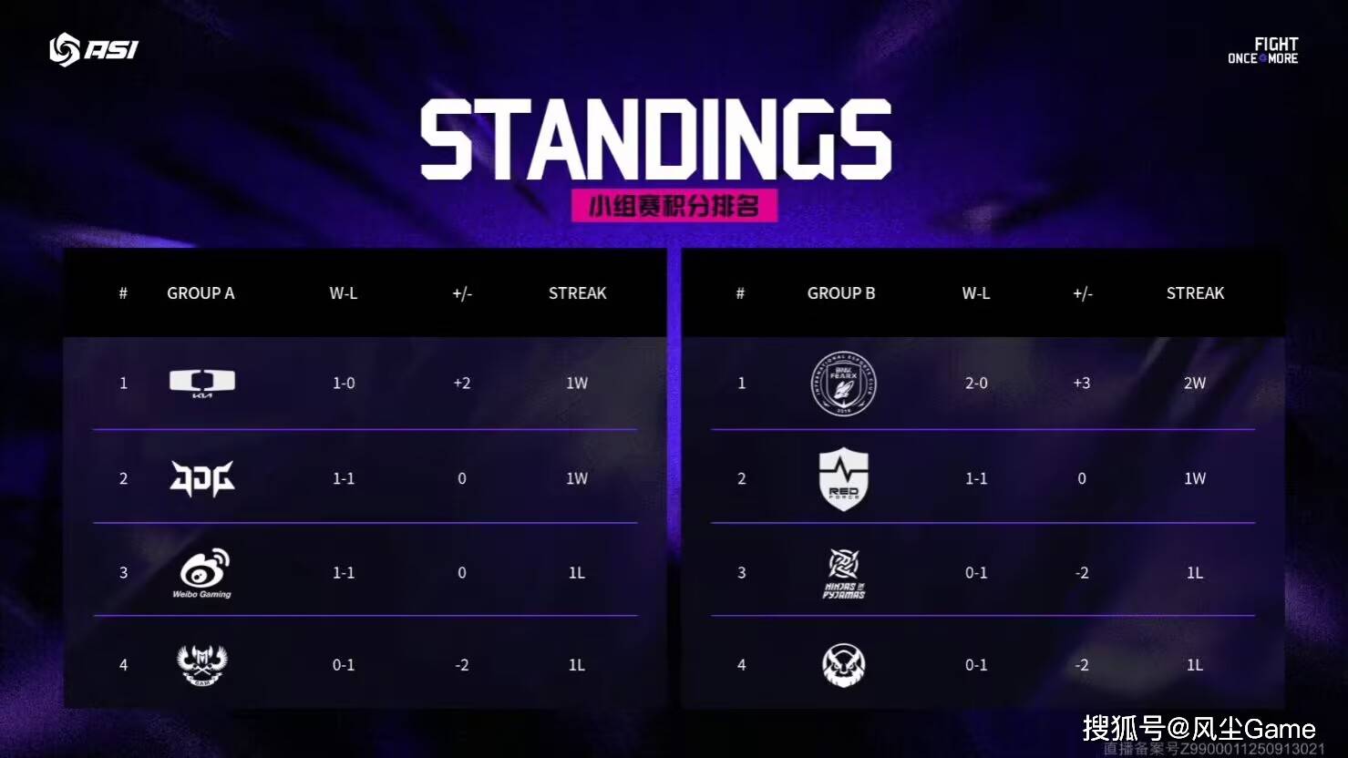 LPL彻底沦为LCK玩具!“區(qū)王(wáng)杯”0-2开局,全华班成最后的希望(wàng)