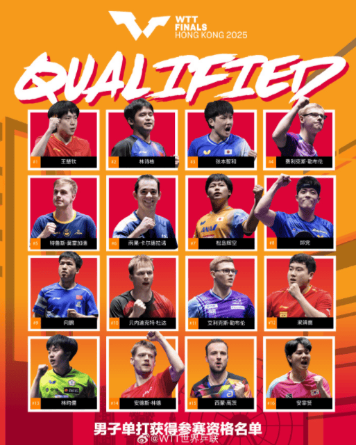 官宣！王楚钦/孙颖莎获WTT总決(jué)賽(sài)混双外卡！香港总決(jué)賽(sài)賽(sài)程出炉！