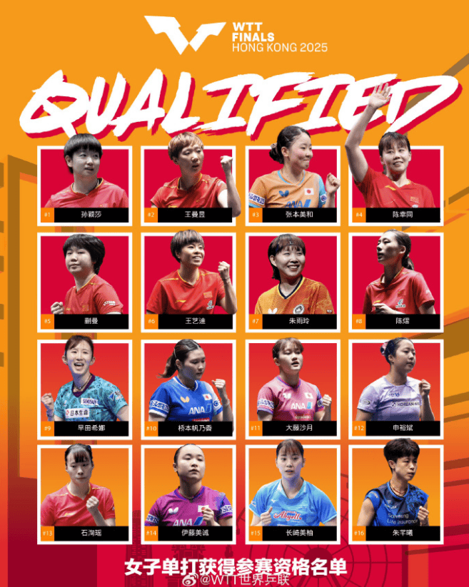 官宣！王楚钦/孙颖莎获WTT总決(jué)賽(sài)混双外卡！香港总決(jué)賽(sài)賽(sài)程出炉！