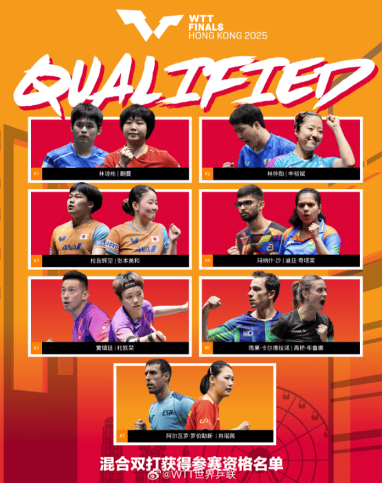官宣！王楚钦/孙颖莎获WTT总決(jué)賽(sài)混双外卡！香港总決(jué)賽(sài)賽(sài)程出炉！