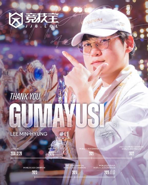 LOL-LCK：T1官(guān)方宣布下路(lù)选手Gumayusi離(lí)队