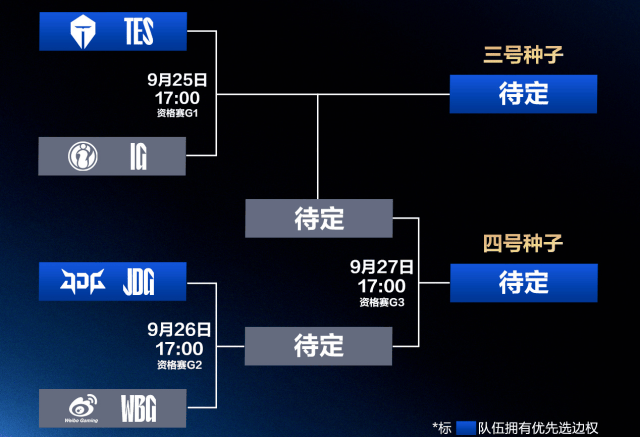LPL冒泡赛：IG能(néng)否逆袭？TES能(néng)否保住優(yōu)势？