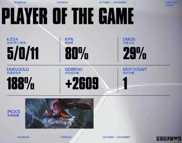 LOL比(bǐ)赛策略拉(lā)满，這(zhè)款三国游戯(xì)同样烧脑力！