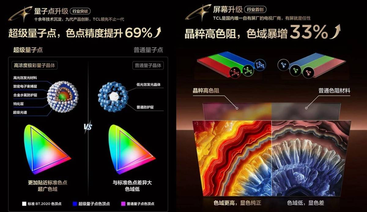 直(zhí)击LOL全球(qiú)总決(jué)赛！TCL厦门嘉年华，硬核科技(jì)与競(jìng)技(jì)激情雙(shuāng)向拉满