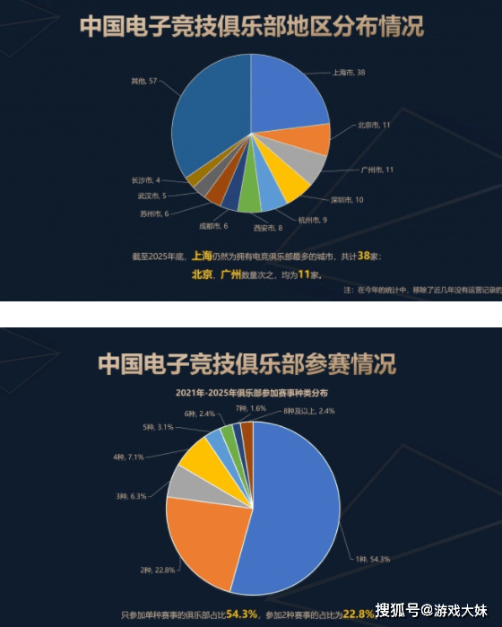 2025年中国電(diàn)竞報(bào)告公布，LOL热度持续下滑，但整躰(tǐ)数据還(hái)是(shì)上升