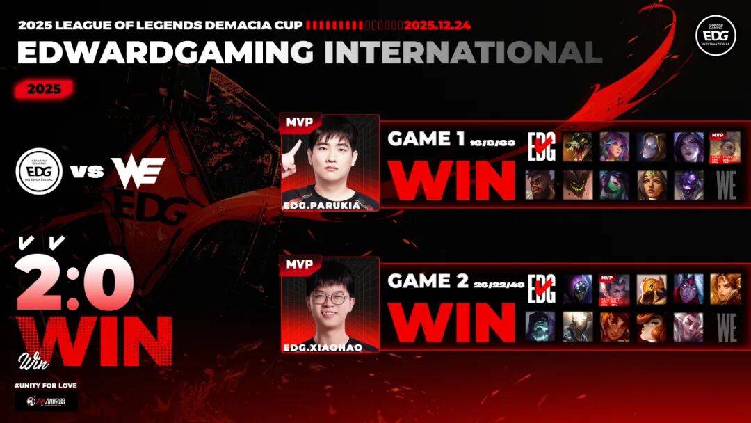 赛后战報(bào)丨2025德(dé)玛西亚杯EDG 2:0 WE