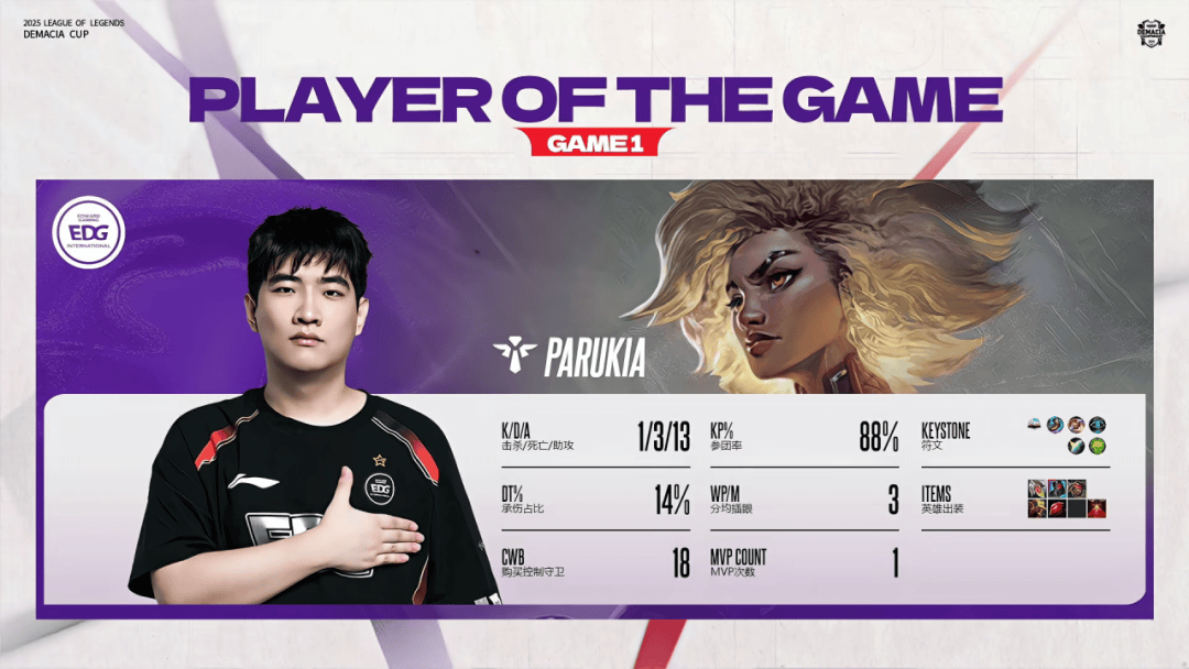 赛后战報(bào)丨2025德(dé)玛西亚杯EDG 2:0 WE