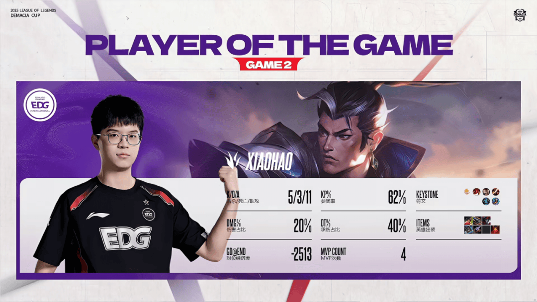 赛后战報(bào)丨2025德(dé)玛西亚杯EDG 2:0 WE