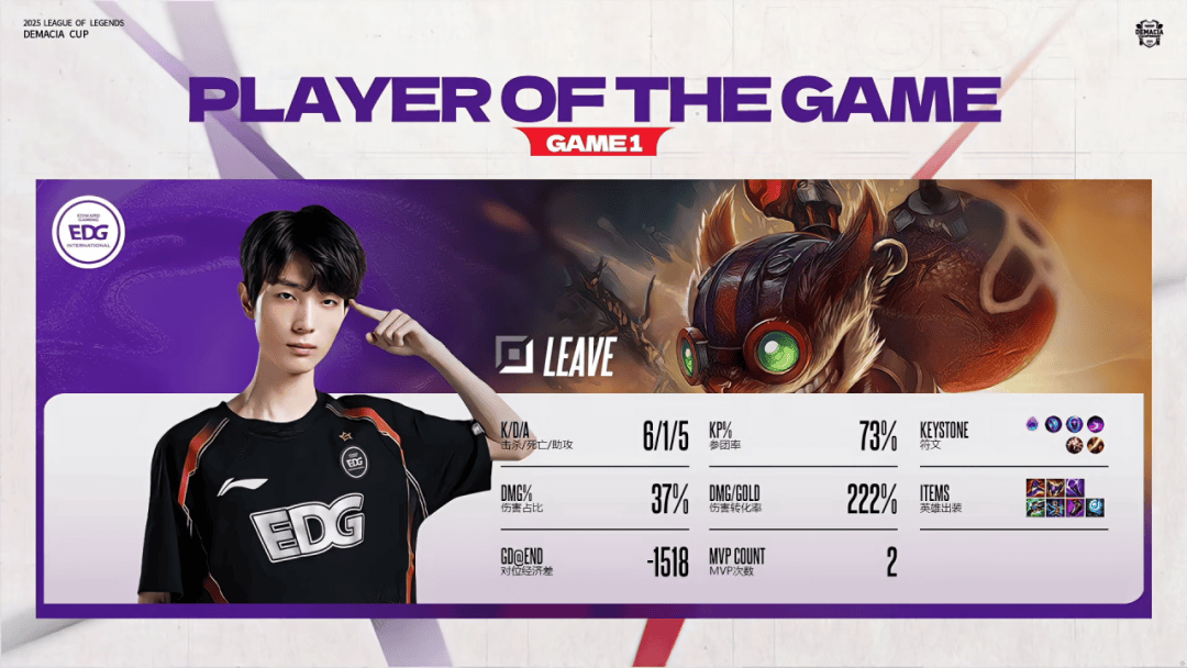 赛后战報(bào)丨(gǔn)2025德玛西亚杯EDG 1:3 JDG