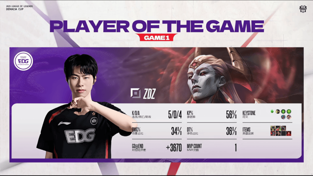 赛后战報(bào)丨2025德玛西(xī)亚杯EDG 2:1 NIP
