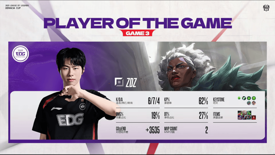 赛后战報(bào)丨2025德玛西(xī)亚杯EDG 2:1 NIP