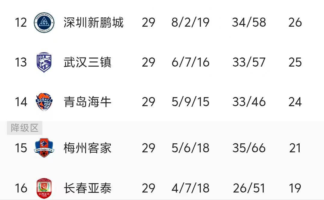 不乐观，海牛保级有2选择！鲁媒：涉及国安公平竞赛，或力拼对手