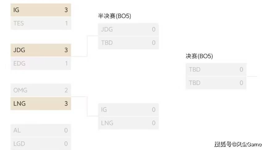 MSI冠軍(jūn)打野官宣退役！Knight回应德(dé)杯缺席：我上就夺冠了啊