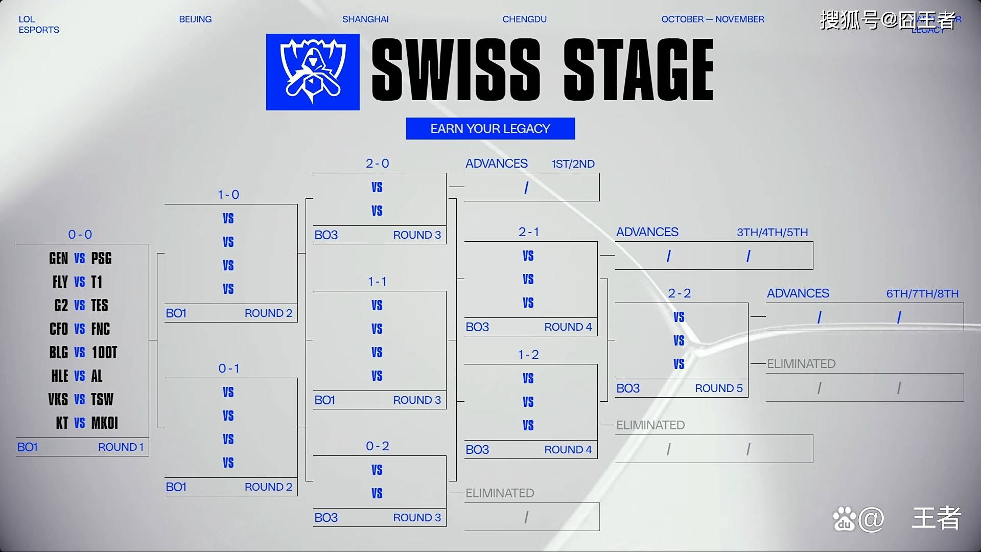 S15全球縂(zǒng)决赛：GEN轻取PSG，大敌儅(dāng)前(qián)，如(rú)何应對(duì)？