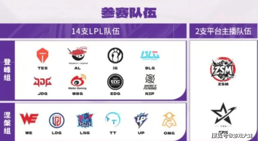 LPL新赛季(jì)戰(zhàn)队公(gōng)布，一支(zhī)戰(zhàn)队静悄悄退出，資(zī)金链彻底断裂(liè)