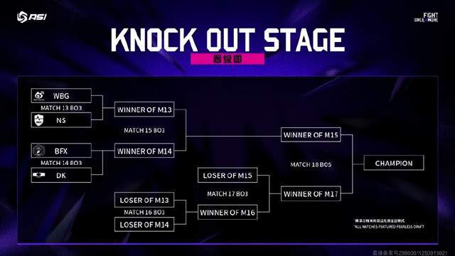 亚洲(zhōu)邀請(qǐng)賽(sài)：WBG被LCK战队包(bāo)围了，首場(chǎng)比賽(sài)迎战NS