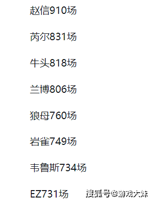 外媒统计LOL数据，2025年(nián)英雄登场次数排名，第一名居(jū)然是打野